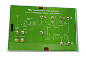 Сменная панель «Изучение принципа работы супергетеродинного приемника» - fgospostavki.ru - Нижневартовск