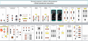 Типовой комплект учебного оборудования «Электрические машины» - fgospostavki.ru - Нижневартовск