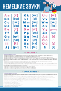 Стенд "Немецкий алфавит с транскрипцией" - fgospostavki.ru - Нижневартовск