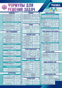Стенд "Формулы для решения задач по физике" Вариант 1 - fgospostavki.ru - Нижневартовск