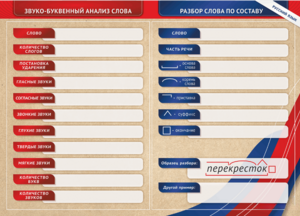 Фрагмент (демонстрационный) маркерный (двухсторонний) "Разбор по частям речи, разбор слова по составу и звуко-буквенный анализ слова" - fgospostavki.ru - Нижневартовск