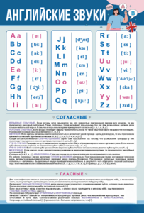 Стенд "Английский алфавит с транскрипцией" - fgospostavki.ru - Нижневартовск