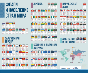 Стенд "Флаги и население мира" - fgospostavki.ru - Нижневартовск