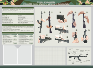 Стенд-уголок маркерный "Техника безопасности. Устройство, сборка и разборка автомата АК-74. Нормативы" - fgospostavki.ru - Нижневартовск