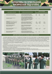 Стенд "Нормативы по прикладной физической подготовке, радиационной, химической и биологической разведке" - fgospostavki.ru - Нижневартовск