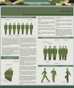 Стенд "Строевая подготовка" - fgospostavki.ru - Нижневартовск