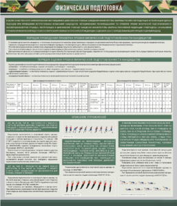 Стенд "Физическая подготовка" - fgospostavki.ru - Нижневартовск