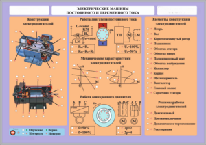 Комплект светодинамических планшетов по теме «Электротехника и основы электроники» - fgospostavki.ru - Нижневартовск