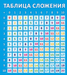 Стенд "Таблица сложения" - fgospostavki.ru - Нижневартовск