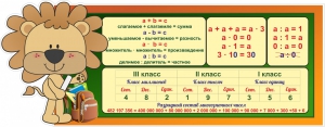 Стенд "Математика для начальных классов" - fgospostavki.ru - Нижневартовск