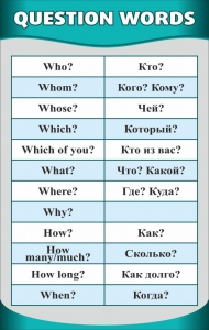 Стенд "Вопросительные слова" - fgospostavki.ru - Нижневартовск