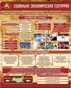 Стенд "Социально-экономическая география. Отраслевая структура хозяйства" - fgospostavki.ru - Нижневартовск