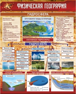 Стенд "Физическая география. Гидросфера" Вариант 1 - fgospostavki.ru - Нижневартовск