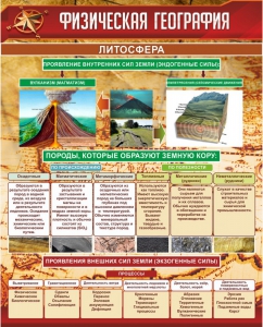 Стенд "Физическая география. Литосфера" Вариант 1 - fgospostavki.ru - Нижневартовск