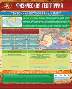 Стенд "Физическая география. Тектоника литосферных плит" - fgospostavki.ru - Нижневартовск
