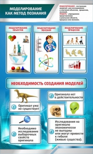 Стенд "Моделирование как метод познания" - fgospostavki.ru - Нижневартовск
