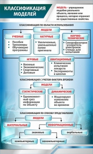 Стенд "Классификация моделей" - fgospostavki.ru - Нижневартовск