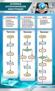 Стенд "Основные алгоритмические функции" - fgospostavki.ru - Нижневартовск
