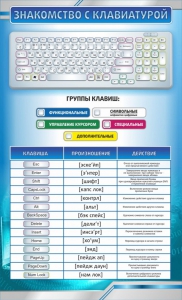 Стенд "Знакомство с клавиатурой" - fgospostavki.ru - Нижневартовск