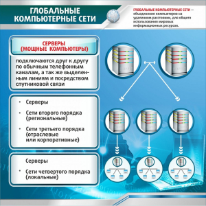 Стенд "Глобальные компьютерные сети" - fgospostavki.ru - Нижневартовск