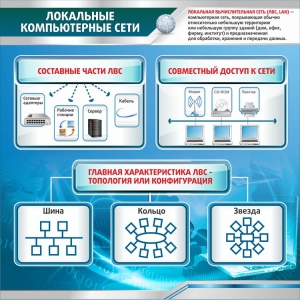 Стенд "Локальные компьютерные сети" - fgospostavki.ru - Нижневартовск