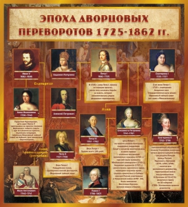 Стенд "Эпоха дворцовых переворотов" - fgospostavki.ru - Нижневартовск