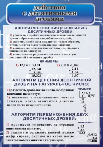 Стенд "Действия с десятичными дробями" - fgospostavki.ru - Нижневартовск