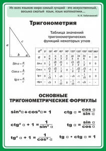 Стенд "Тригонометрия" Вариант 2 - fgospostavki.ru - Нижневартовск