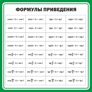 Стенд "Формулы приведения" - fgospostavki.ru - Нижневартовск