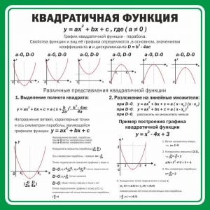 Стенд "Квадратичная функция" - fgospostavki.ru - Нижневартовск