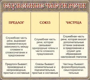 Стенд "Служебные части речи" - fgospostavki.ru - Нижневартовск
