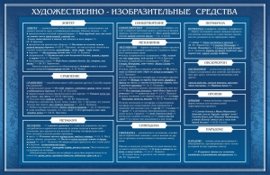 Стенд "Художественно-изобразительные средства" - fgospostavki.ru - Нижневартовск
