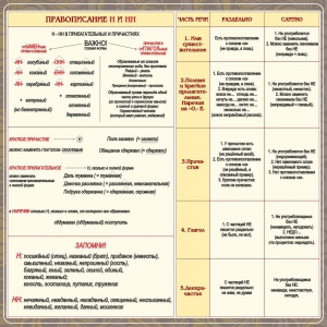 Стенд "Правописание Н и НН" - fgospostavki.ru - Нижневартовск