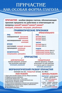 Стенд "Причастие как особая форма глагола" - fgospostavki.ru - Нижневартовск