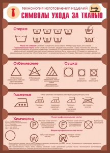 Стенд "Символы ухода за тканью" - fgospostavki.ru - Нижневартовск