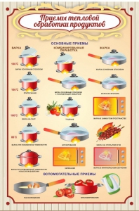 Стенд "Приемы тепловой обработки продуктов" - fgospostavki.ru - Нижневартовск