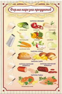 Стенд "Форма нарезки продуктов" - fgospostavki.ru - Нижневартовск