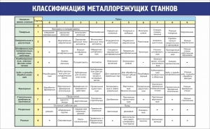 Стенд "Классификация металлорежущих станков" - fgospostavki.ru - Нижневартовск