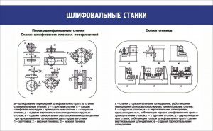 Стенд "Шлифовальные станки" - fgospostavki.ru - Нижневартовск
