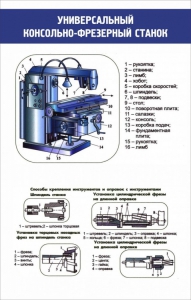 Стенд "Универсальный консольно-фрезерный станок" - fgospostavki.ru - Нижневартовск