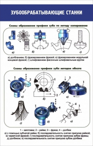 Стенд "Зубообрабатывающие станки" - fgospostavki.ru - Нижневартовск