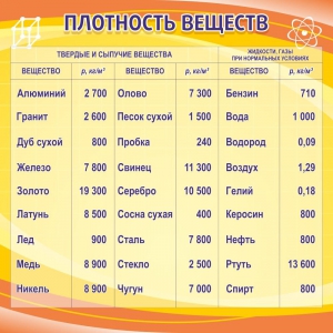 Стенд "Плотность веществ" - fgospostavki.ru - Нижневартовск