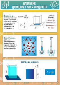 Стенд "Давление газа и жидкости" - fgospostavki.ru - Нижневартовск