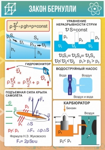 Стенд "Закон Бернулли" - fgospostavki.ru - Нижневартовск