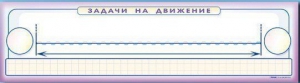 Панно (демонстрационное) магнитно-маркерное "Задачи на движение" + комплект тематических магнитов - fgospostavki.ru - Нижневартовск