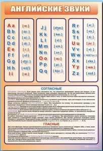 Стенд "Английский алфавит с транскрипцией" - fgospostavki.ru - Нижневартовск