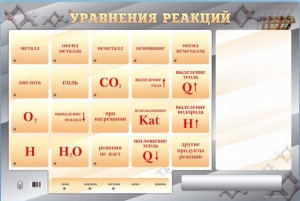 Светодинамический стенд "Уравнения реакций" с маркерными полями - fgospostavki.ru - Нижневартовск