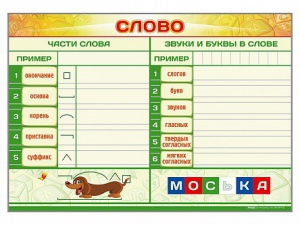 Магнитно-маркерный плакат по обучению грамоте "Слово" с набором магнитных карточек + методические рекомендации - fgospostavki.ru - Нижневартовск