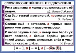 Комплект таблиц. Орфография и пунктуация 6-7 класс - fgospostavki.ru - Нижневартовск