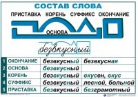 Комплект таблиц "Основные правила и понятия по русскому языку" - fgospostavki.ru - Нижневартовск
